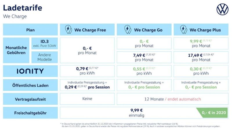 We Charge: Der Ladeservice zur ID.-Familie