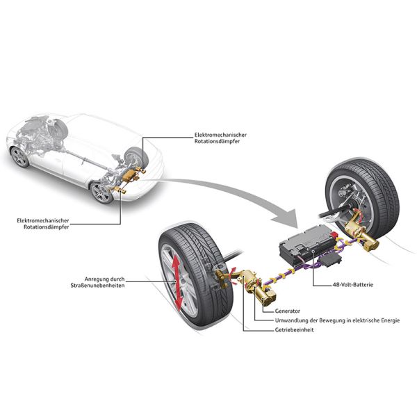  Kraftwerk im Dämpfer
