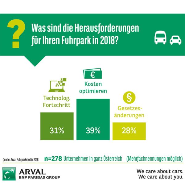  Umfrage: So ticken die heimischen Fuhrparks