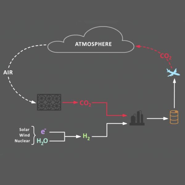  Treibstoff aus der Luft