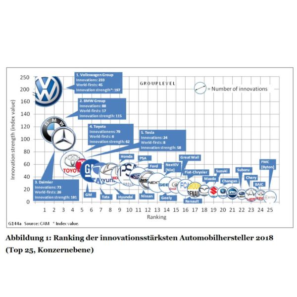  Wer rastet, der rostet