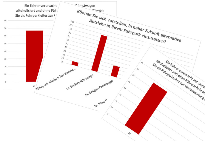  FLEET Convention: Die Ergebnisse der Live-Umfragen