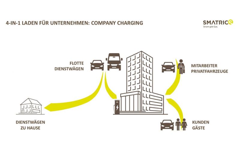  Smatrics zeigte Know-How in Webinar für Fuhrparks