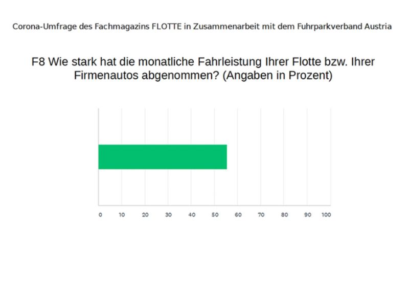  Corona-Umfrage: Ergebnisse und Trends
