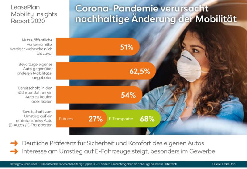  Corona und die Auswirkungen auf unsere Mobilität