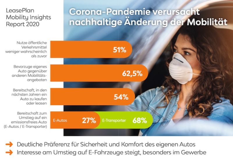  Nachhaltige Mobilitätsänderung