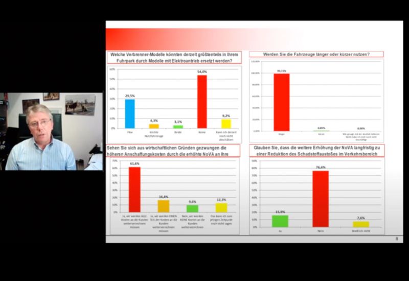  FLOTTE Live: Rückblick & Video Fuhrparkverband Austria