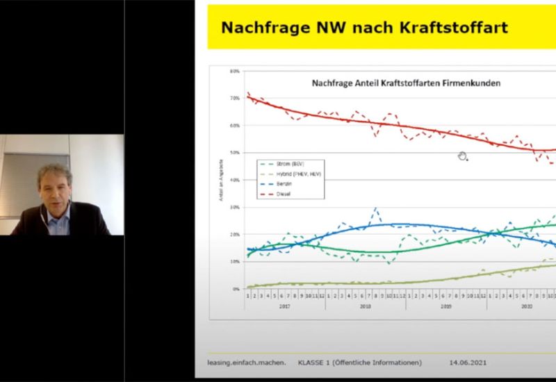  FLOTTE Live: Rückblick & Video Raiffeisen Leasing FPM – Laden.einfach.machen