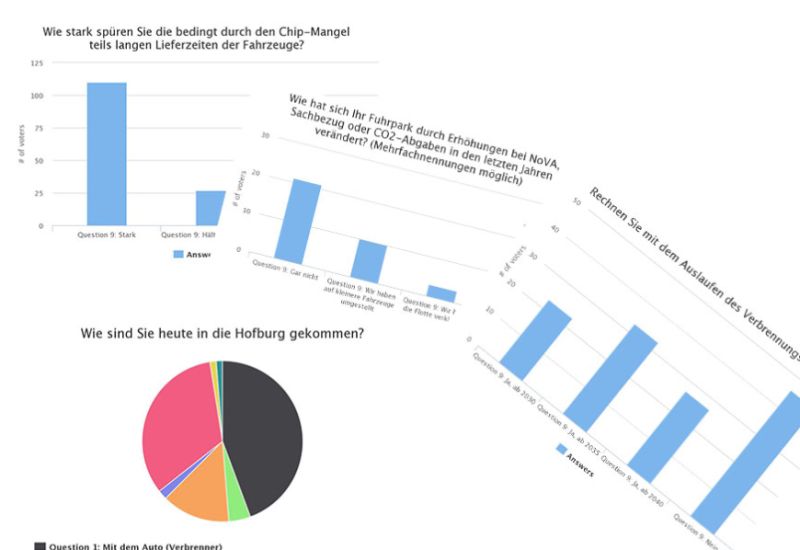  FLEET CONVENTION 2021: Die Ergebnisse der Live-Umfragen