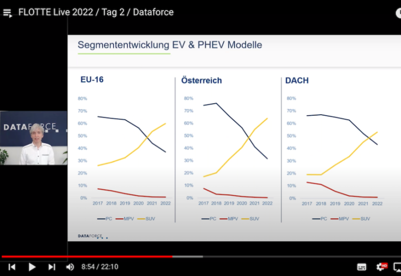  FLOTTE Live I, Vortrag Dataforce