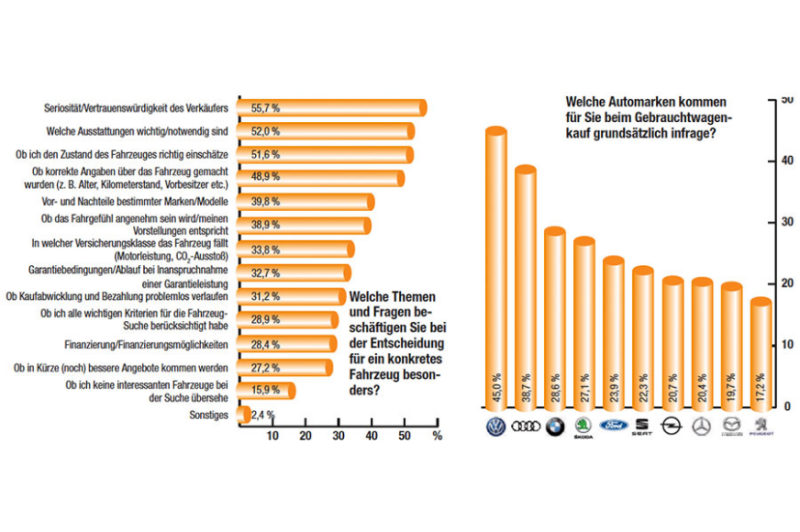  Seriöse Verkäufer an 1. Stelle