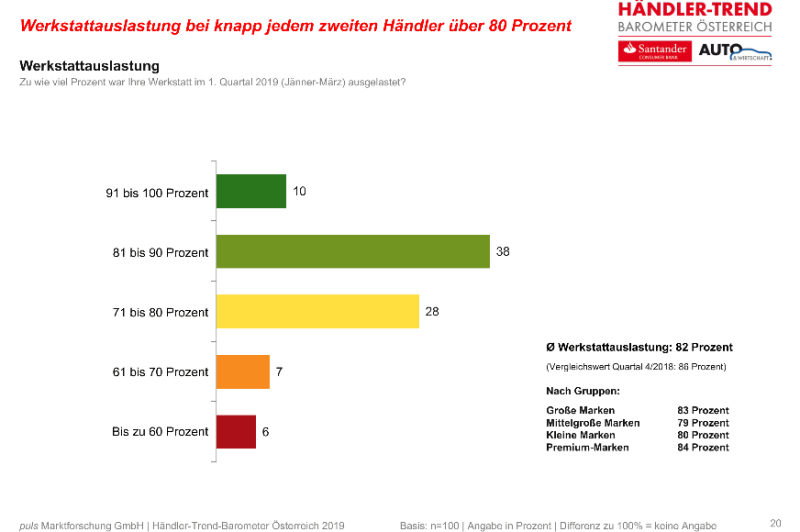  Die Werkstatt soll‘s richten