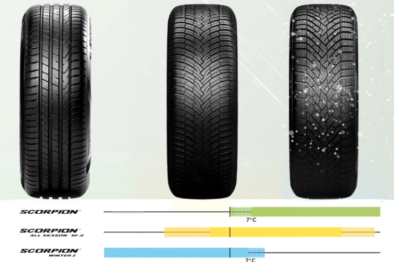  Sternzeichen Skorpion
