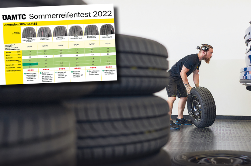  Keine schlechten Reifen?