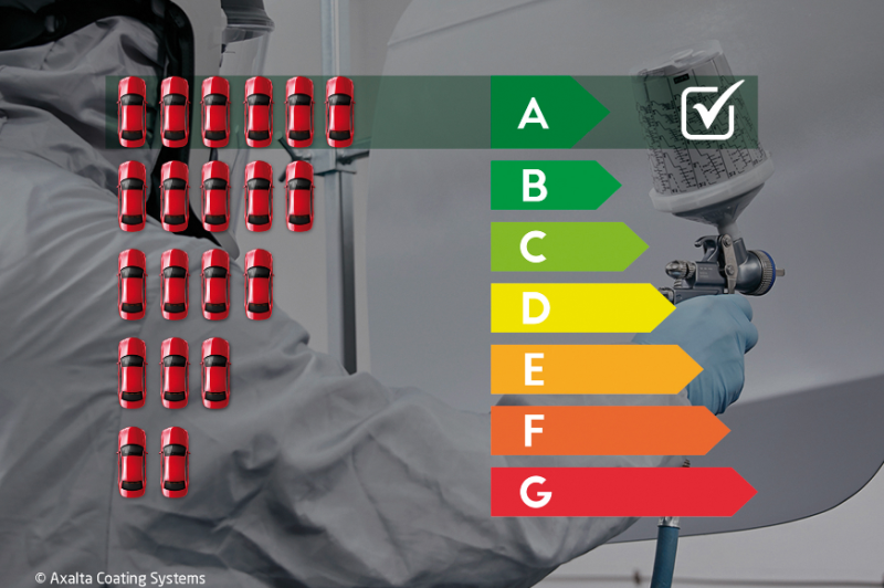  Nachhaltige Lackreparatur