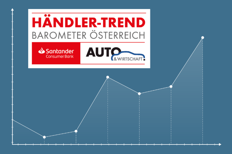  Mehrheit bei NW-Verkäufen unzufrieden